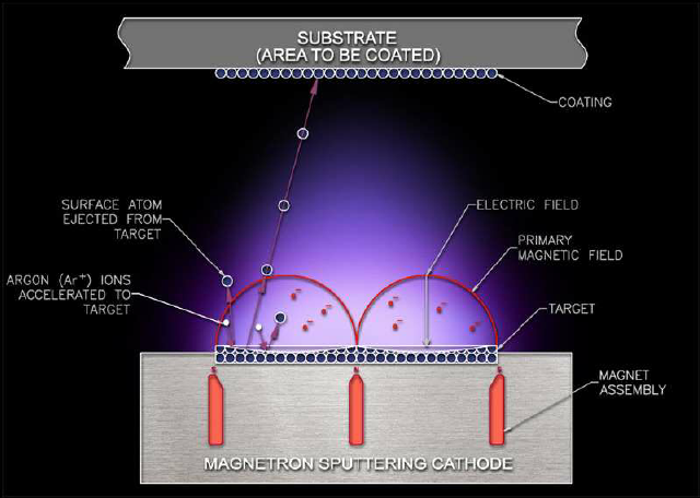 magnetron sputtering11-9-2