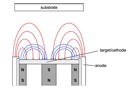 magnetron sputtering11-9